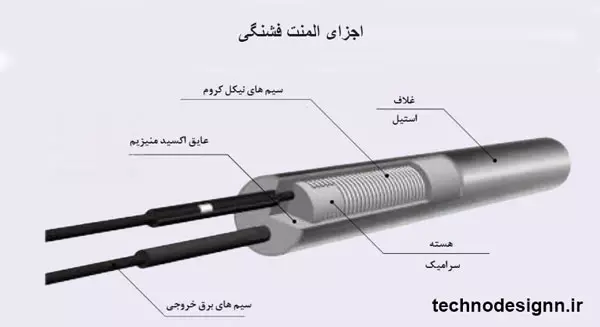 اجزای المنت فشنگی