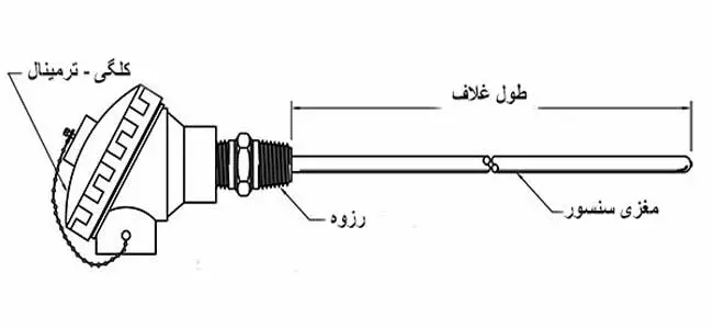 اجزای سازنده ترموکوپل حرارتی