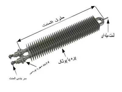 اجزای سازنده المنت پره ای