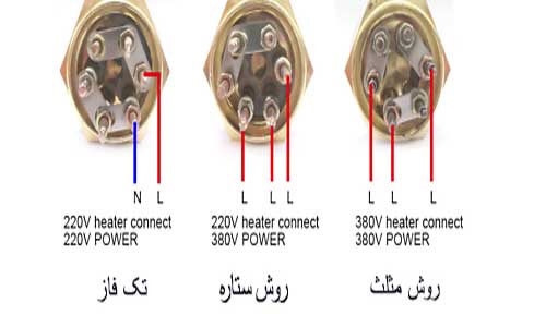 سر بندی المنت سه فاز