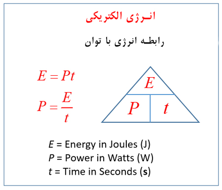 محاسبه کردن گرمایش انرژی الکتریکی